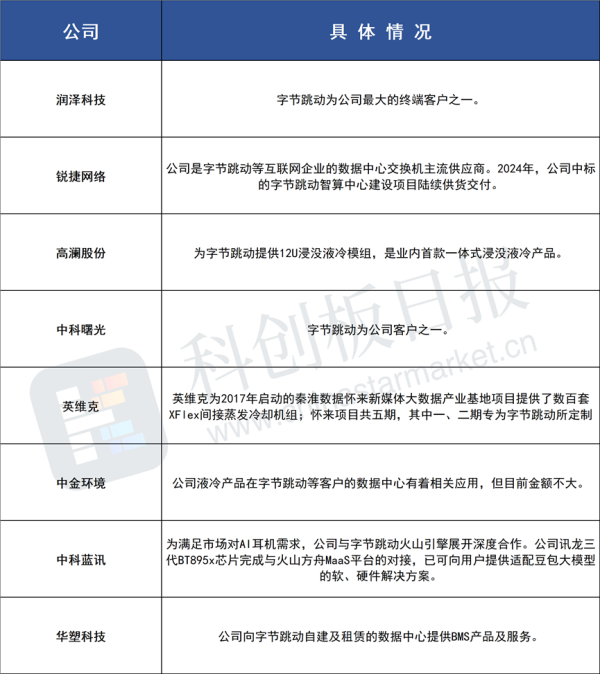正规配资官网 继续狂飙！豆包“全家桶”迎来重磅更新 视觉理解、视频生成功能都来了